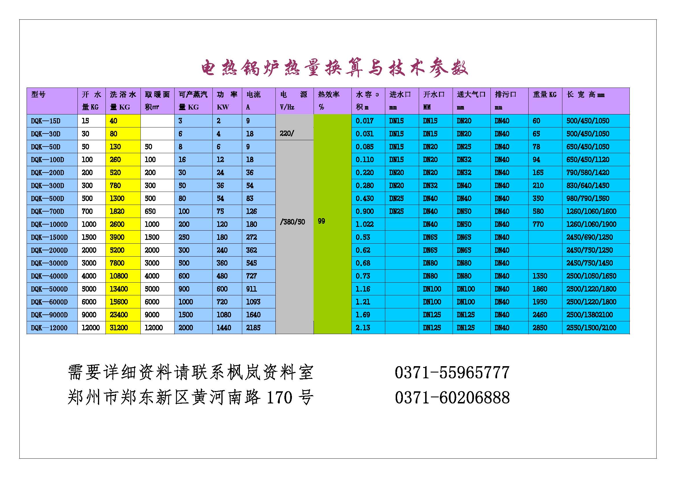 可移动集装箱一体化电加热锅炉系列技术参数