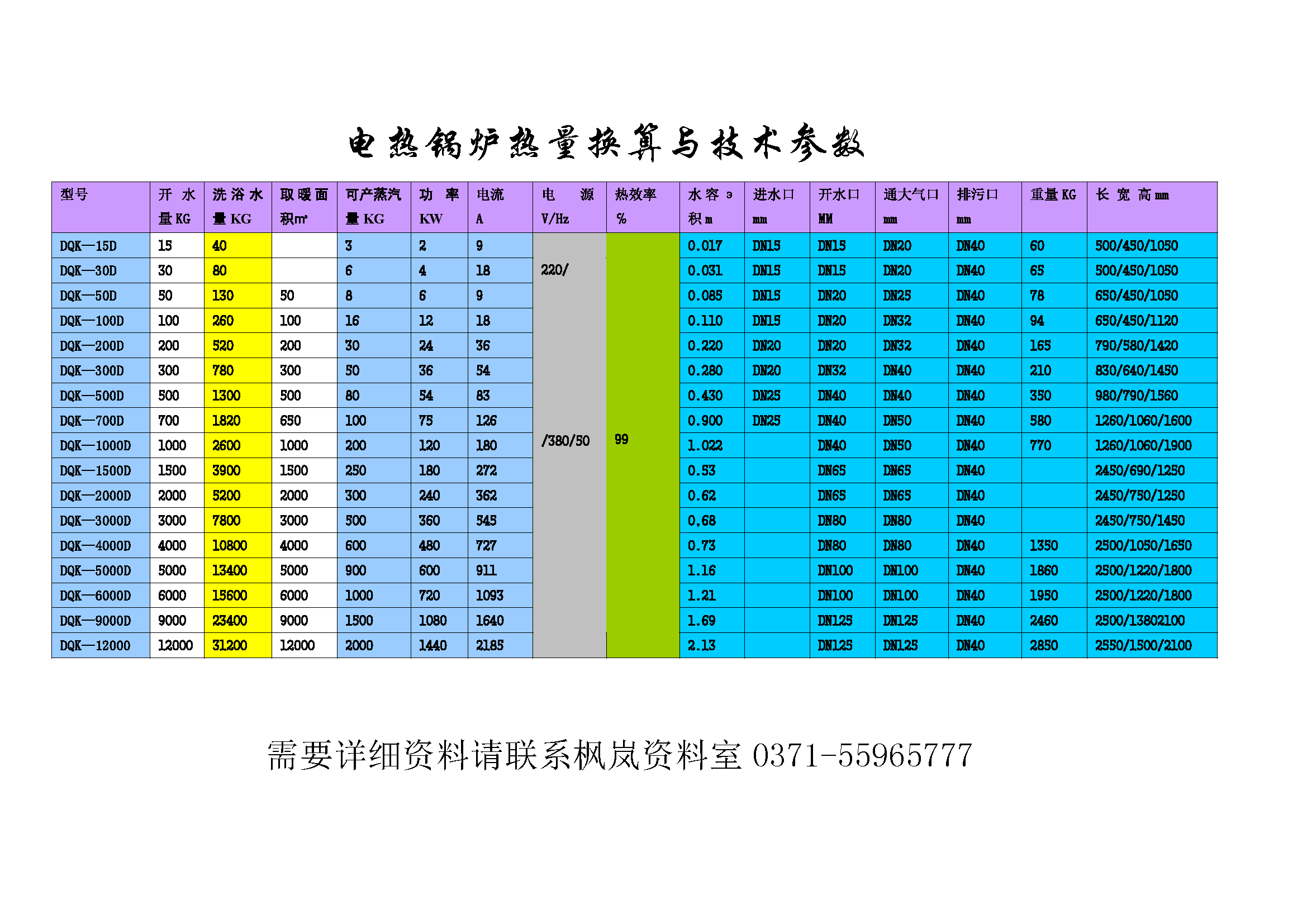 电加热炉技术参数与能耗